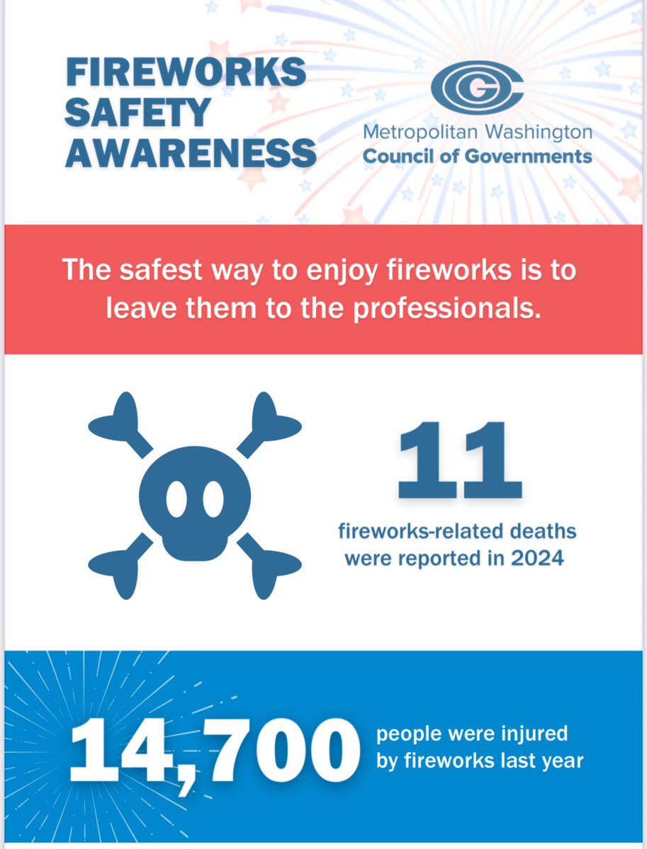 MEDIA ADVISORY
Firework Safety ‘Live’ Demo
Location: Montgomery County Public Safety Training, 8751 Snouffer School Rd, Gaithersburg 
Date/Time: July 1, 2025 11:45a 
Audience: Media, community leaders, local families
11:45 AM – 12:00 PM | Media Check-In 
• Fireworks Safety Demo