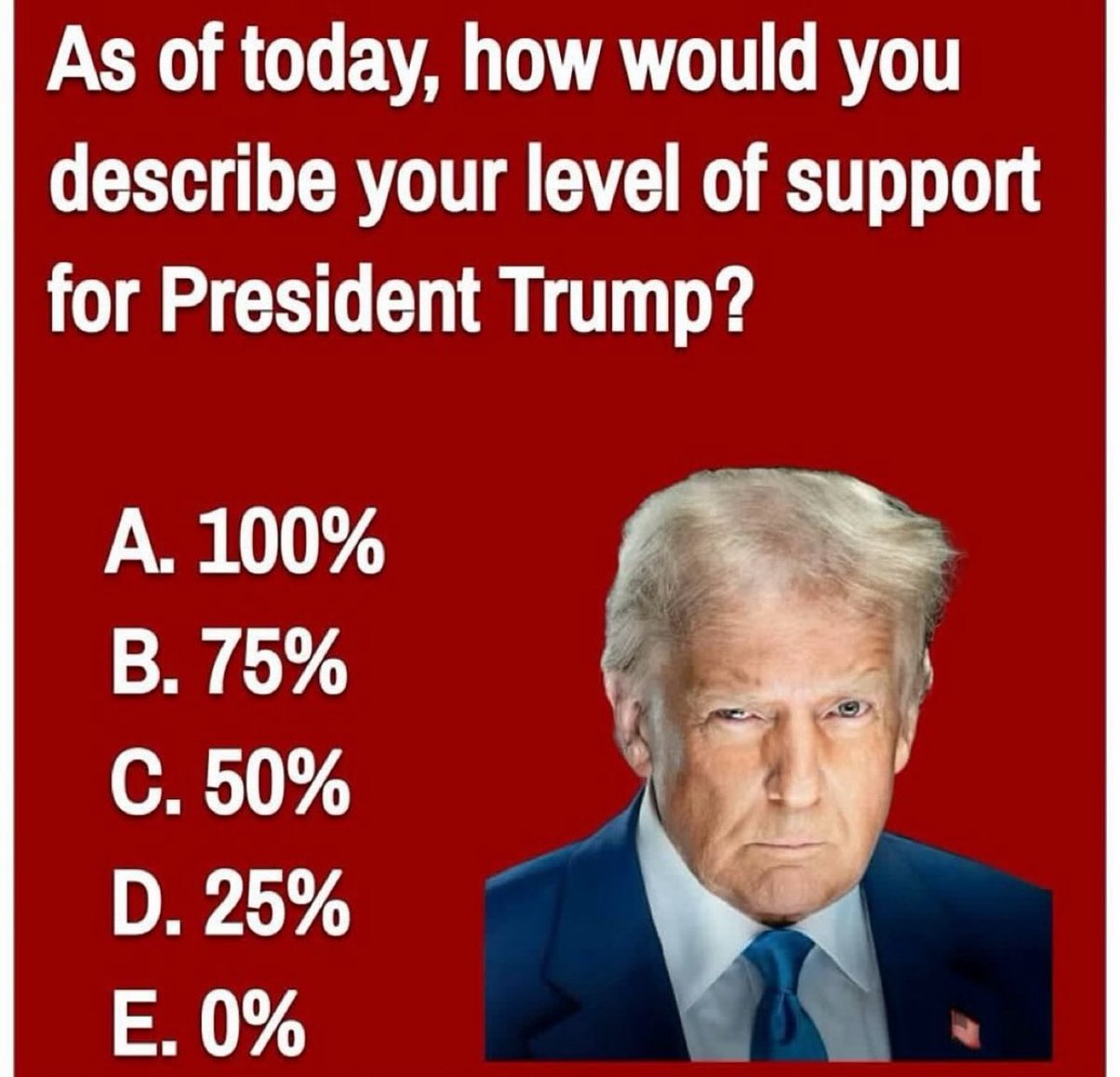 How much do you support <a href="/realDonaldTrump/">Donald J. Trump</a>