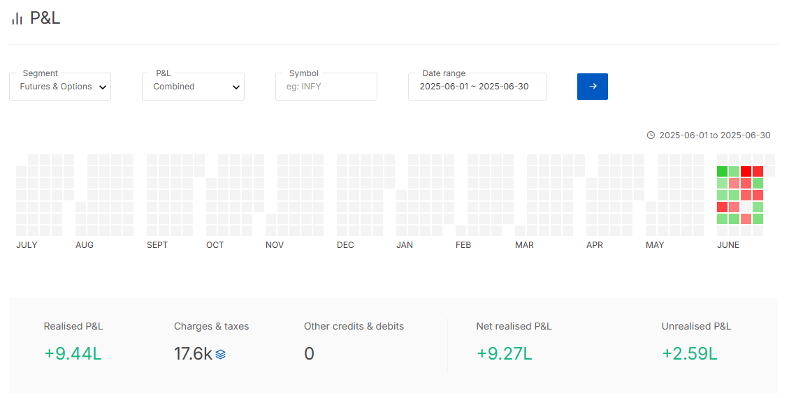 sk_v55's tweet image. After the long hustle following SEBI&apos;s new F&amp;amp;O rules, this month has been a big relief for me with new positional system.
#nifty #positional