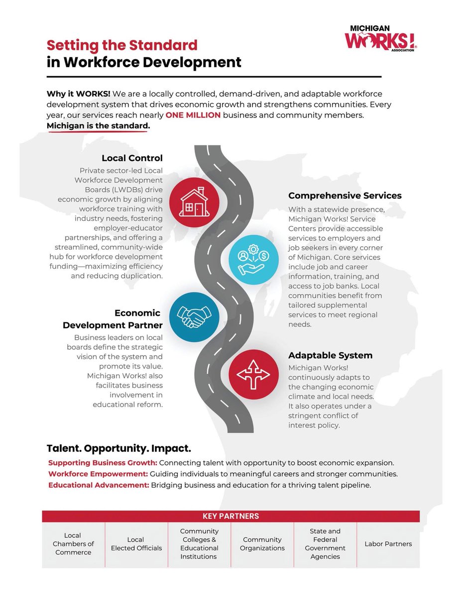 MichWorksAssn's tweet image. Future-ready, results-driven. Michigan Works! is setting the pace for workforce systems nationwide. 🔗 MichiganWorks.org 
#MIWorks #TheSystemThatWorks