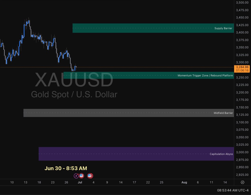 XAUUSD | VXΩ Area Map — Update
Last week, I mapped out Gold’s Momentum Trigger Zone and Supply Barrier with the VXΩ Protocol—no indicators, just real-time areas and flows.
Left: Last week’s chart — zones defined before the move.
Right: Today’s chart — see how price played out,