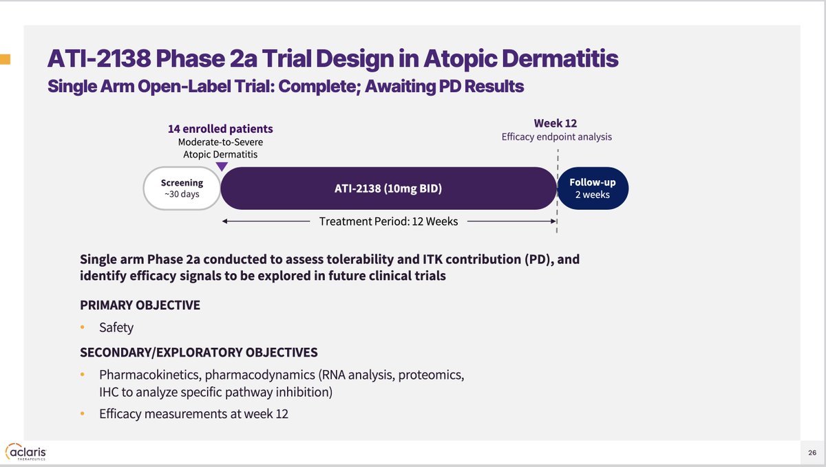 HOThomasWPhelps's tweet photo. $ACRS this morning just pushed back Ph2a atopic dermatitis data for ATI-2138 to July. No data this month.
- Study is 14 patients, 12 weeks, treatment, no placebo
$ACRS also updated their pipeline and timelines https://t.co/9DJwhFQWji