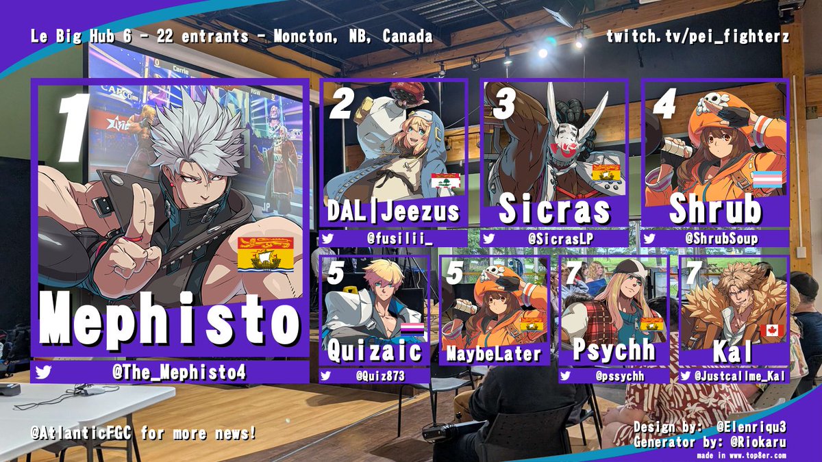 GGST results from LBH6! 
Moncton was here for the HYPE! Lot's of awesome sets from lots of newer faces and folks looking to make a name for themselves! 
Always a great time seeing the local strive scene putting on consistent attendees at these events!
GGs to all!
<a href="/LeHubOfficial/">Le Hub</a>