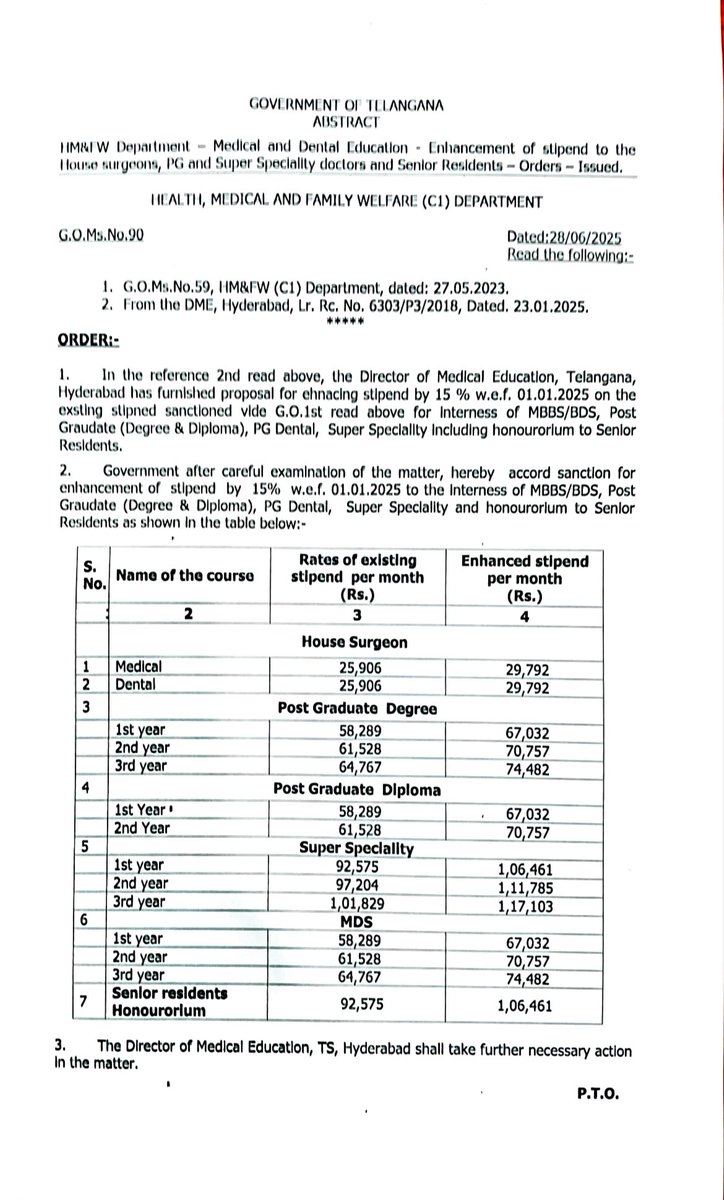 Indian Doctor🇮🇳 (@indian__doctor) on Twitter photo Finally !!
Interns -29792/-
PG-1 =67032/-
#Telangana Govt approves 15% stipend hike for ALL #MedTwitter
Congratulations to <a href="/TGMedWing/">TelanganaMedWing</a> & T JUDA
#MedTwitter Finally !!
Interns -29792/-
PG-1 =67032/-
#Telangana Govt approves 15% stipend hike for ALL #MedTwitter
Congratulations to <a href="/TGMedWing/">TelanganaMedWing</a> & T JUDA
#MedTwitter