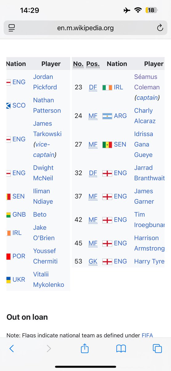 FollowEverton's tweet photo. Everton have 17 players, if you’re counting Gana, who technically hasn’t signed. Also includes two young players who have never played.
Chermiti who is being loaned, Patterson who has no future and Coleman who has barely played in years. 
Never seen a bigger rebuild https://t.co/EIAzZi6Aiv