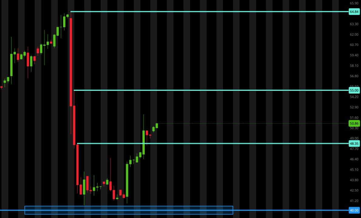 $HIMS KEY LEVELS

I'll be analyzing this stock in the group after the market opens today.
🔗🔗🔗tinyurl.com/BEC217EE9D98