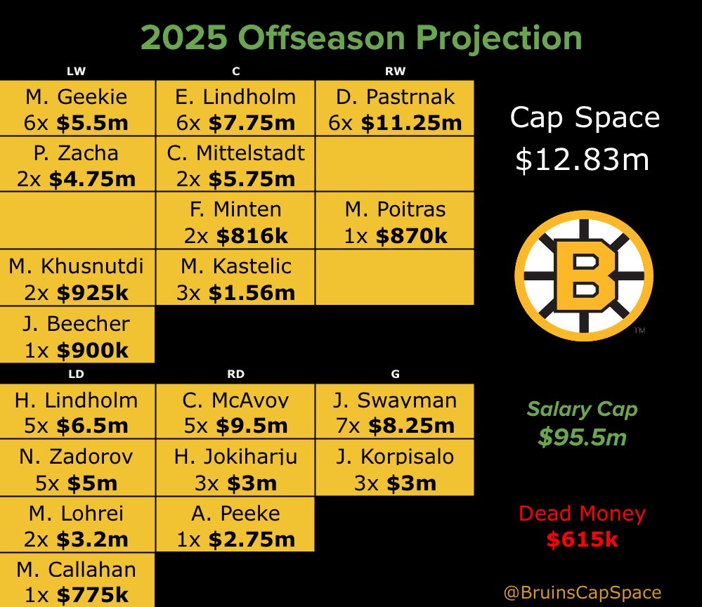 Bruins Cap tweet media