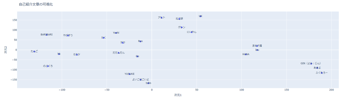 #AI3rd #SUNABACO
自己紹介のアカウント名とTwitterのアカウント名違ってる。。。
