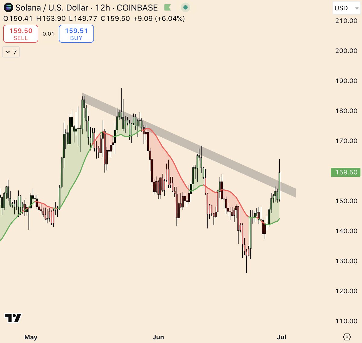 WebTrend tweet media