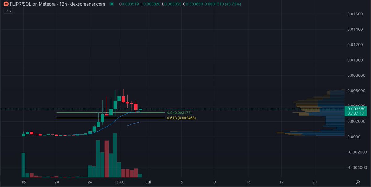 jing0_'s tweet photo. $flipr time this week? https://t.co/33fU9B2VIB
