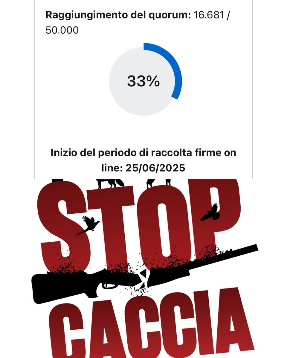 Solo 5 giorni di raccolta firme dei 180 disponibili per Legge e siamo già a un terzo di raccolta, lanciati verso il raggiungimento del quorum per fermare il Ddl spara tutto e abolire la caccia.
E tu cosa aspetti a firmare?
✍️  bit.ly/firma-stop-cac…
#stopcaccia #ddllollobrigida