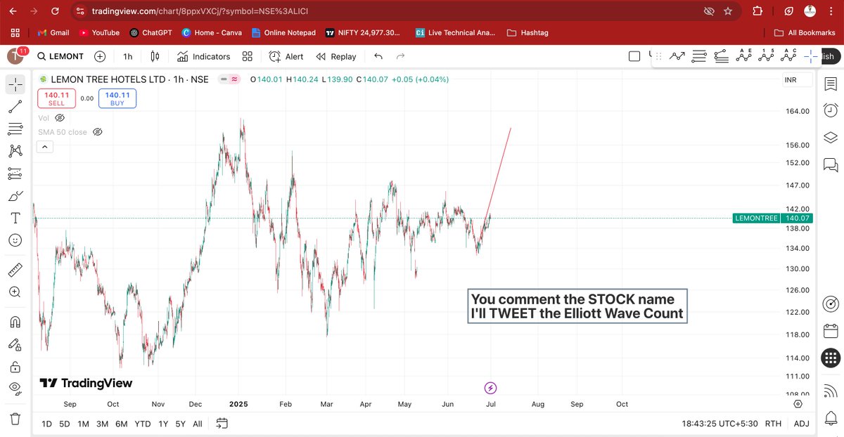 elliottkumar's tweet image. #LemonTree finally started moving.
#ChartAnalysis #TechnicalAnalysis #TrianglePattern #ElliottWavePattern