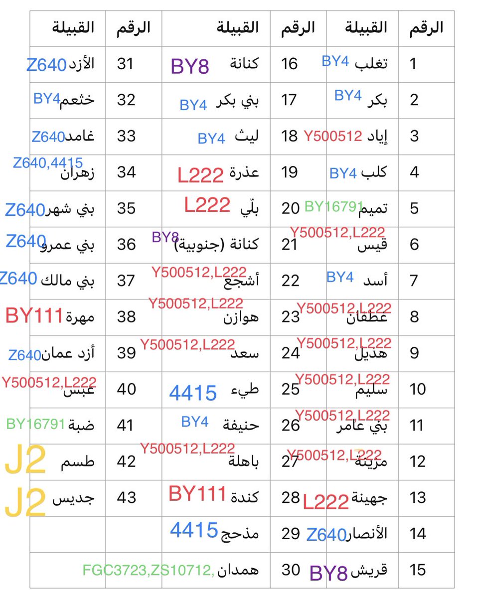 باحث في علم الانساب 𐩤𐩺𐩰𐩠 𐩱𐩡𐩤𐩧𐩦𐩺𐩠 tweet media