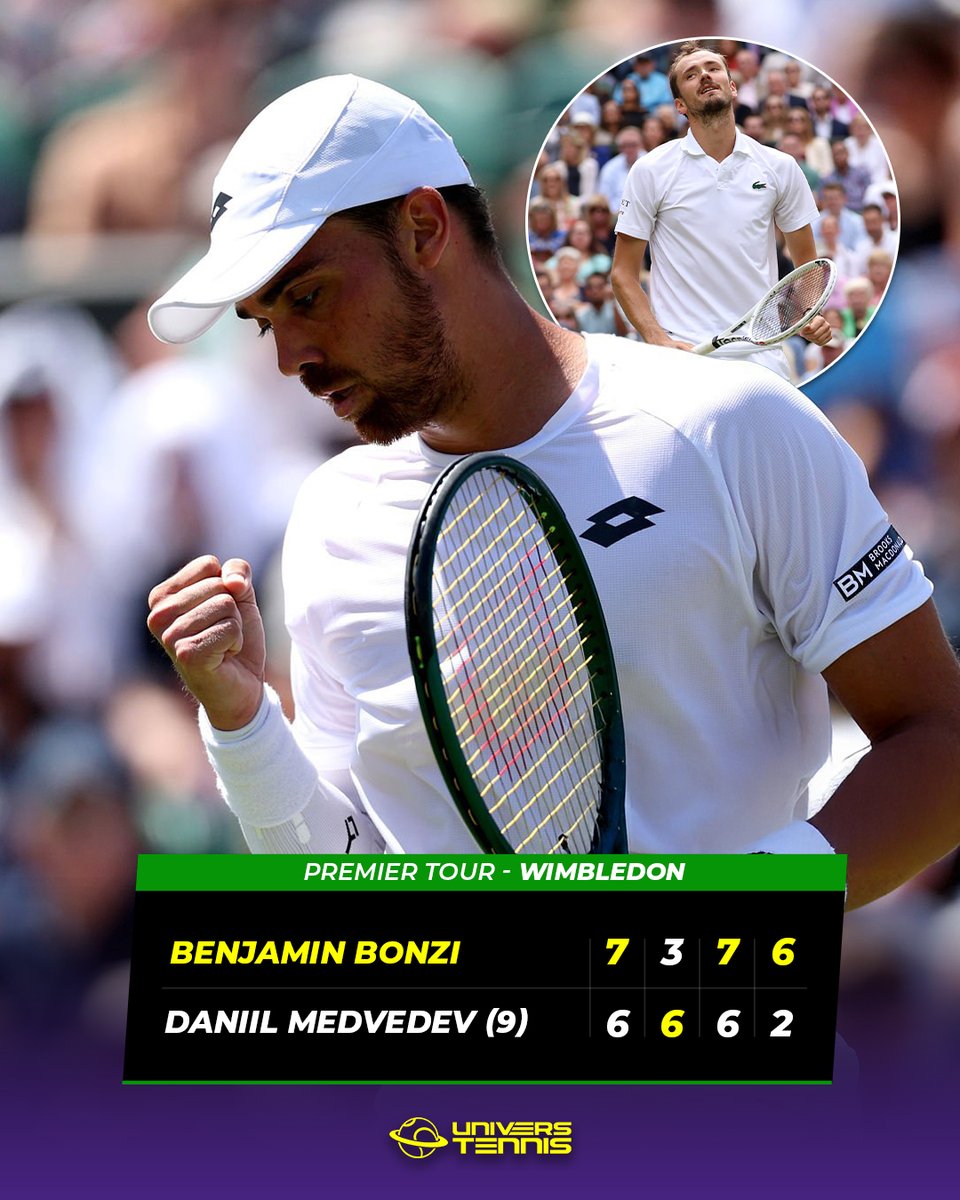 L'EXPLOIT DE BONZI 😱

Benjamin Bonzi s'offre la tête de série n°9, Daniil Medvedev, et se qualifie pour la troisième fois au deuxième tour de #Wimbledon

Le Français signe sa deuxième victoire face au TOP 10 après Casper Ruud à Metz en 2024.