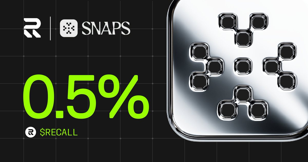 's tweet image. Recall Snappers 
Recallnet Network announce 0.5% supply to Snap holders. 
Let's see who get how many $RECALL 
LETS go join together @recallnet #RecallNet #RecallSnaps #snap #Airdrop
