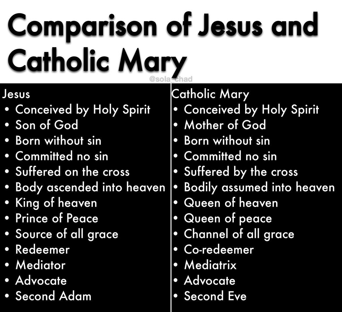 Does the Roman Catholic Church’s unbiblical teachings about Mary PROMOTE and ENCOURAGE idolatry? 🤔🧐