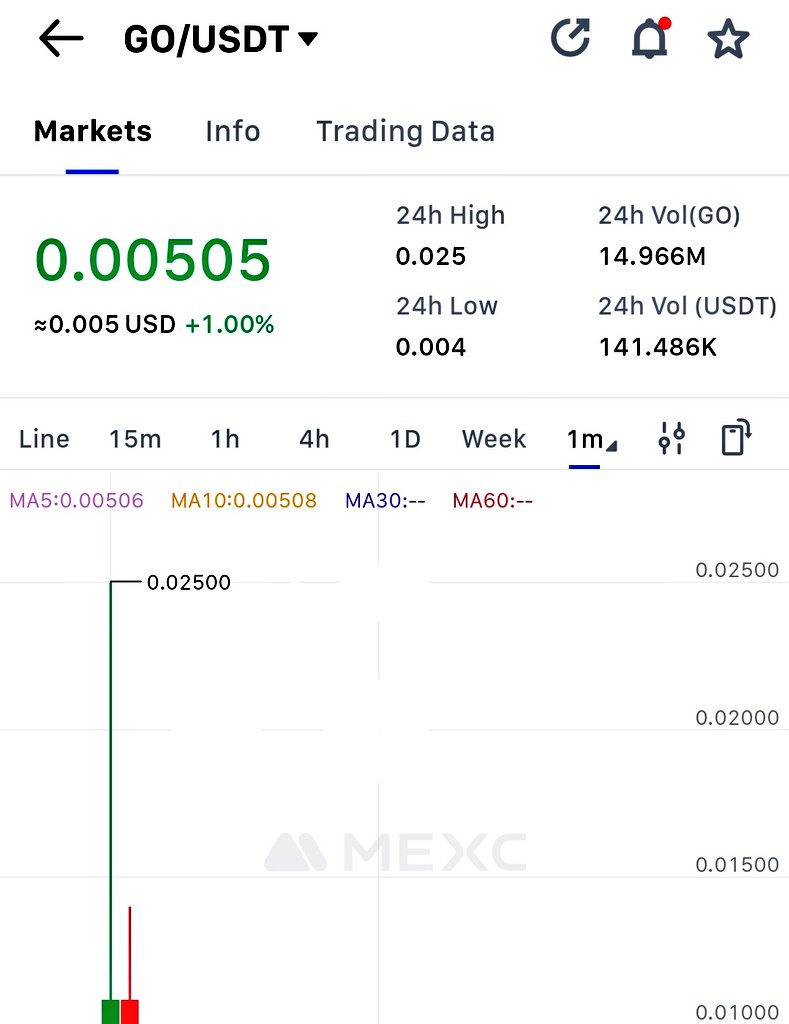 itsCrypto_Boy's tweet photo. @NodeGoAI Fuck You 😐 https://t.co/HBsdjRhswj