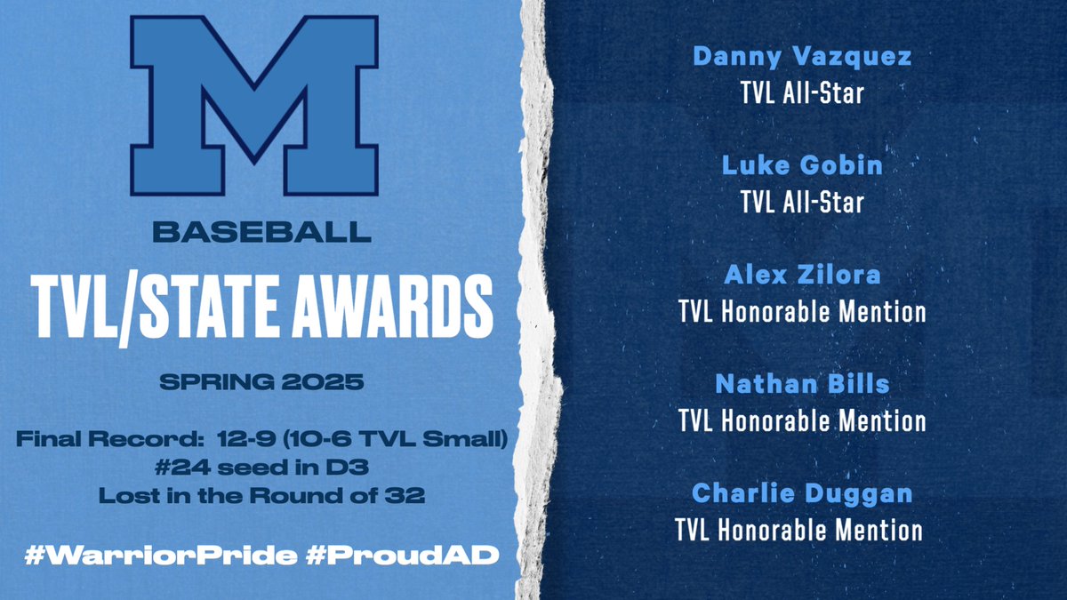 Medfield Athletics (@medfieldad) on Twitter photo Spring 2025 All-Stars, Records, & Awards:
Congrats to all!
Baseball
<a href="/coachmace/">Michael Mason</a> <a href="/TVLSportsMa/">TVL Sports Updates</a> <a href="/HometownWeekly/">Hometown Weekly</a> <a href="/MetroWestSports/">Daily News Sports</a> <a href="/GlobeSchools/">Boston Globe Schools</a> <a href="/BostonHeraldHS/">Danny Ventura</a> <a href="/MedfieldHS/">Robert Parga</a> <a href="/JeffreyJMarsden/">Jeffrey Marsden</a> <a href="/MedHSBaseball/">MedfieldHSBaseball</a> Spring 2025 All-Stars, Records, & Awards:
Congrats to all!
Baseball
<a href="/coachmace/">Michael Mason</a> <a href="/TVLSportsMa/">TVL Sports Updates</a> <a href="/HometownWeekly/">Hometown Weekly</a> <a href="/MetroWestSports/">Daily News Sports</a> <a href="/GlobeSchools/">Boston Globe Schools</a> <a href="/BostonHeraldHS/">Danny Ventura</a> <a href="/MedfieldHS/">Robert Parga</a> <a href="/JeffreyJMarsden/">Jeffrey Marsden</a> <a href="/MedHSBaseball/">MedfieldHSBaseball</a>