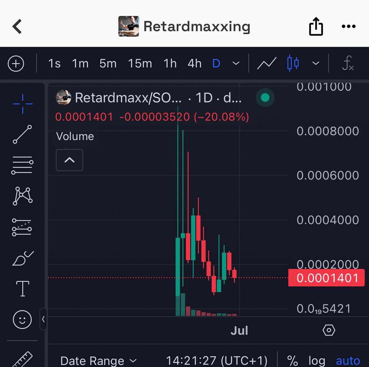 NobleCoins's tweet photo. Bottomed out imo

This is not a quick one legend 

Strong cult 

Stay #retardmaxxing

Gonna update result coming days 

3Y7uP2UhEE68dpyAmWfXc7biSQmQqQonCiyDp6KYpump https://t.co/bMfG3xHbIy