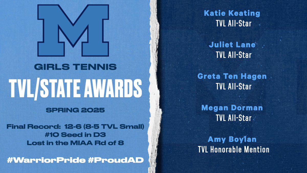 Medfield Athletics (@medfieldad) on Twitter photo Spring 2025 All-Stars, Records, & Awards:
Congrats to all!
Girls Tennis
<a href="/coachmace/">Michael Mason</a> <a href="/TVLSportsMa/">TVL Sports Updates</a> <a href="/HometownWeekly/">Hometown Weekly</a> <a href="/MetroWestSports/">Daily News Sports</a> <a href="/GlobeSchools/">Boston Globe Schools</a> <a href="/BostonHeraldHS/">Danny Ventura</a> <a href="/MedfieldHS/">Robert Parga</a> <a href="/JeffreyJMarsden/">Jeffrey Marsden</a> <a href="/MedfieldGTennis/">@MedfieldGirlsTennis</a> Spring 2025 All-Stars, Records, & Awards:
Congrats to all!
Girls Tennis
<a href="/coachmace/">Michael Mason</a> <a href="/TVLSportsMa/">TVL Sports Updates</a> <a href="/HometownWeekly/">Hometown Weekly</a> <a href="/MetroWestSports/">Daily News Sports</a> <a href="/GlobeSchools/">Boston Globe Schools</a> <a href="/BostonHeraldHS/">Danny Ventura</a> <a href="/MedfieldHS/">Robert Parga</a> <a href="/JeffreyJMarsden/">Jeffrey Marsden</a> <a href="/MedfieldGTennis/">@MedfieldGirlsTennis</a>
