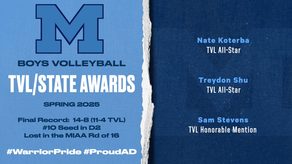 Medfield Athletics (@medfieldad) on Twitter photo Spring 2025 All-Stars, Records, & Awards:
Congrats to all!
Boys Volleyball
<a href="/coachmace/">Michael Mason</a> <a href="/TVLSportsMa/">TVL Sports Updates</a> <a href="/HometownWeekly/">Hometown Weekly</a> <a href="/MetroWestSports/">Daily News Sports</a> <a href="/GlobeSchools/">Boston Globe Schools</a> <a href="/BostonHeraldHS/">Danny Ventura</a> <a href="/MedfieldHS/">Robert Parga</a> <a href="/JeffreyJMarsden/">Jeffrey Marsden</a> <a href="/CoachShu1/">Coach Shu</a> Spring 2025 All-Stars, Records, & Awards:
Congrats to all!
Boys Volleyball
<a href="/coachmace/">Michael Mason</a> <a href="/TVLSportsMa/">TVL Sports Updates</a> <a href="/HometownWeekly/">Hometown Weekly</a> <a href="/MetroWestSports/">Daily News Sports</a> <a href="/GlobeSchools/">Boston Globe Schools</a> <a href="/BostonHeraldHS/">Danny Ventura</a> <a href="/MedfieldHS/">Robert Parga</a> <a href="/JeffreyJMarsden/">Jeffrey Marsden</a> <a href="/CoachShu1/">Coach Shu</a>