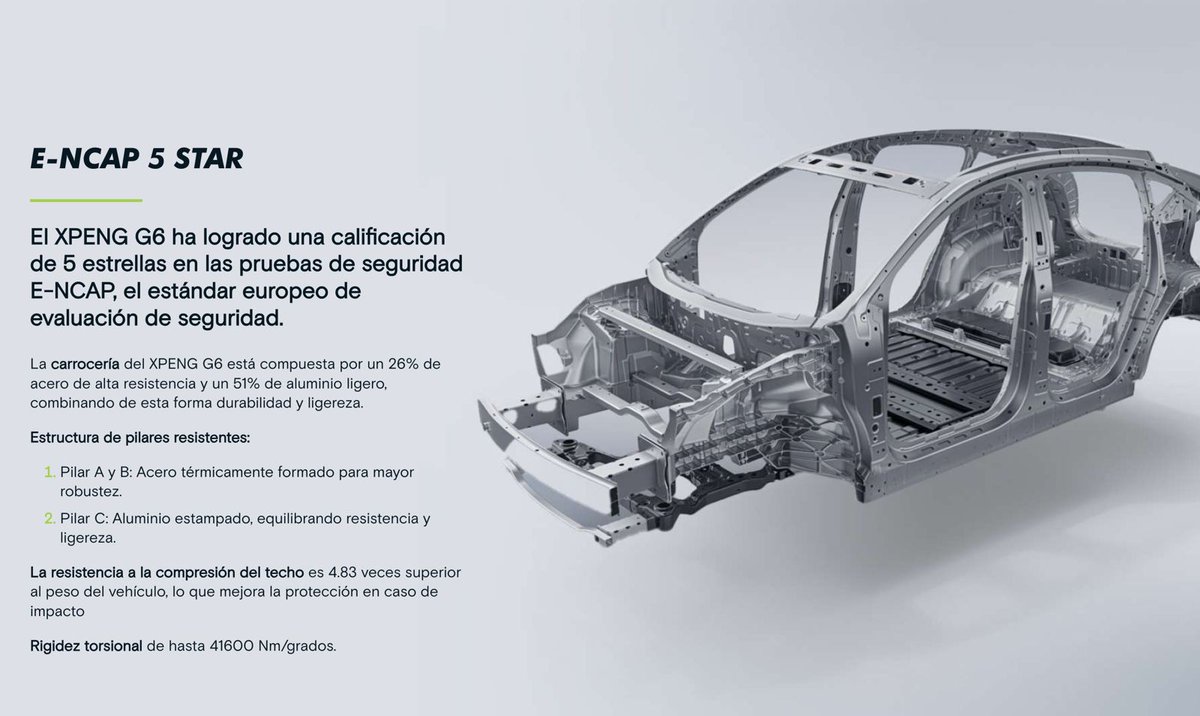Agreda Global Cars tweet media
