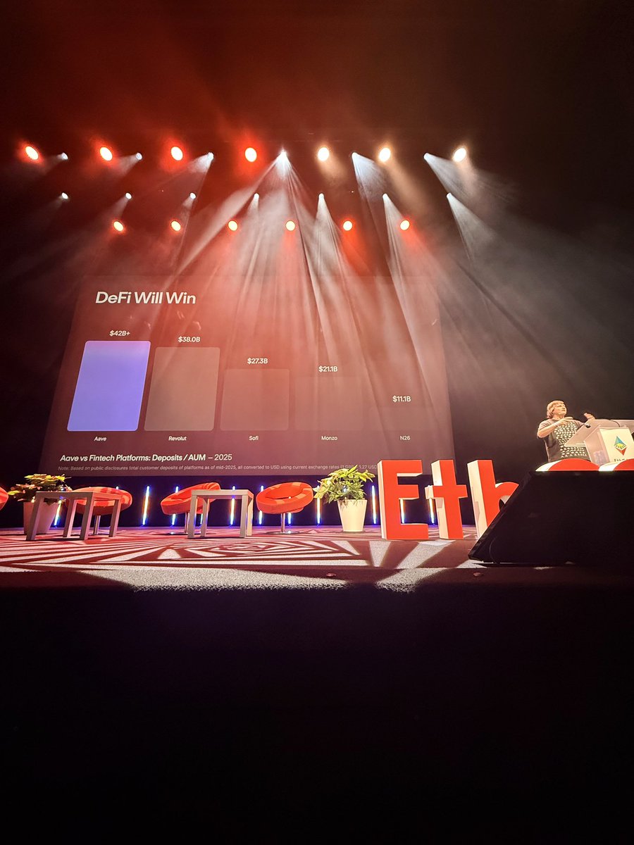 Blockscape (@blockscapelab) on Twitter photo DeFi will win β but only if the infra keeps up.
At <a href="/EthCC/">EthCC - Ethereum Community Conference</a> , <a href="/StaniKulechov/">Stani.eth</a> introduced <a href="/aave/">Aave</a> V4 β a big step forward for onchain finance.
Whatβs new?
β’ Unified liquidity across markets
β’ Modular design with plug & play markets
β’ More flexible governance
β’ Better support for DeFi will win β but only if the infra keeps up.
At <a href="/EthCC/">EthCC - Ethereum Community Conference</a> , <a href="/StaniKulechov/">Stani.eth</a> introduced <a href="/aave/">Aave</a> V4 β a big step forward for onchain finance.
Whatβs new?
β’ Unified liquidity across markets
β’ Modular design with plug & play markets
β’ More flexible governance
β’ Better support for