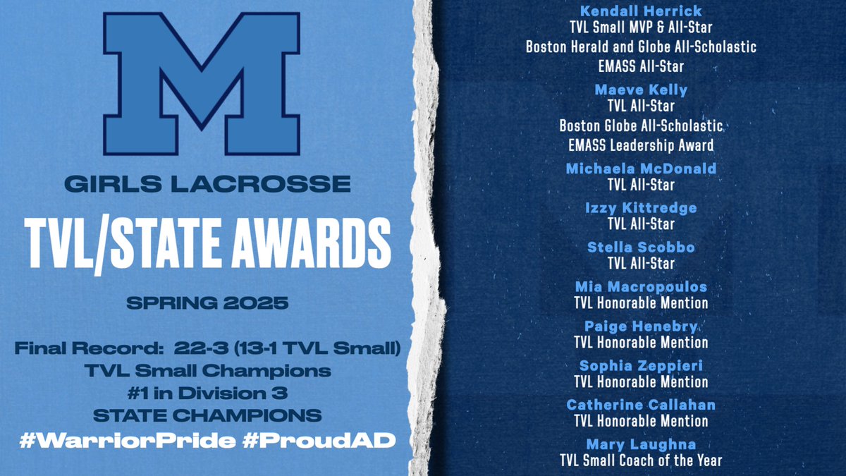 Medfield Athletics (@medfieldad) on Twitter photo Spring 2025 All-Stars, Records, & Awards:
Congrats to all!
Girls Lacrosse
<a href="/coachmace/">Michael Mason</a> <a href="/TVLSportsMa/">TVL Sports Updates</a> <a href="/HometownWeekly/">Hometown Weekly</a> <a href="/MetroWestSports/">Daily News Sports</a> <a href="/GlobeSchools/">Boston Globe Schools</a> <a href="/BostonHeraldHS/">Danny Ventura</a> <a href="/MedfieldHS/">Robert Parga</a> <a href="/JeffreyJMarsden/">Jeffrey Marsden</a> <a href="/MedGlax/">Medfield Girls Lax</a> Spring 2025 All-Stars, Records, & Awards:
Congrats to all!
Girls Lacrosse
<a href="/coachmace/">Michael Mason</a> <a href="/TVLSportsMa/">TVL Sports Updates</a> <a href="/HometownWeekly/">Hometown Weekly</a> <a href="/MetroWestSports/">Daily News Sports</a> <a href="/GlobeSchools/">Boston Globe Schools</a> <a href="/BostonHeraldHS/">Danny Ventura</a> <a href="/MedfieldHS/">Robert Parga</a> <a href="/JeffreyJMarsden/">Jeffrey Marsden</a> <a href="/MedGlax/">Medfield Girls Lax</a>