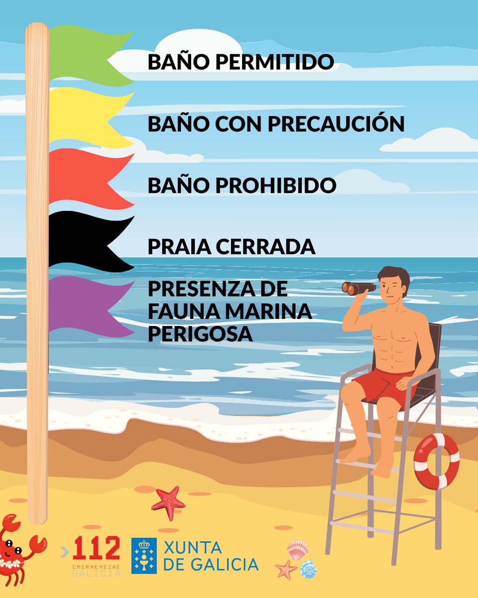 112Galicia's tweet photo. Imos á praia? 🏖️ Antes dunha mergullada, presta atención á cor das bandeiras. Respecta as indicacións das autoridades e vixía sempre aos cativxs 👧.

Goza do mar con #sentidiño!

#112Galicia https://t.co/GymCRy2g2O