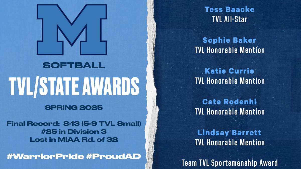 Medfield Athletics (@medfieldad) on Twitter photo Spring 2025 All-Stars, Records, & Awards:
Congrats to all!
Softball
<a href="/coachmace/">Michael Mason</a> <a href="/TVLSportsMa/">TVL Sports Updates</a> <a href="/HometownWeekly/">Hometown Weekly</a> <a href="/MetroWestSports/">Daily News Sports</a> <a href="/GlobeSchools/">Boston Globe Schools</a> <a href="/BostonHeraldHS/">Danny Ventura</a> <a href="/MedfieldHS/">Robert Parga</a> <a href="/JeffreyJMarsden/">Jeffrey Marsden</a> <a href="/MedfieldSB/">Medfield HS Softball</a> Spring 2025 All-Stars, Records, & Awards:
Congrats to all!
Softball
<a href="/coachmace/">Michael Mason</a> <a href="/TVLSportsMa/">TVL Sports Updates</a> <a href="/HometownWeekly/">Hometown Weekly</a> <a href="/MetroWestSports/">Daily News Sports</a> <a href="/GlobeSchools/">Boston Globe Schools</a> <a href="/BostonHeraldHS/">Danny Ventura</a> <a href="/MedfieldHS/">Robert Parga</a> <a href="/JeffreyJMarsden/">Jeffrey Marsden</a> <a href="/MedfieldSB/">Medfield HS Softball</a>