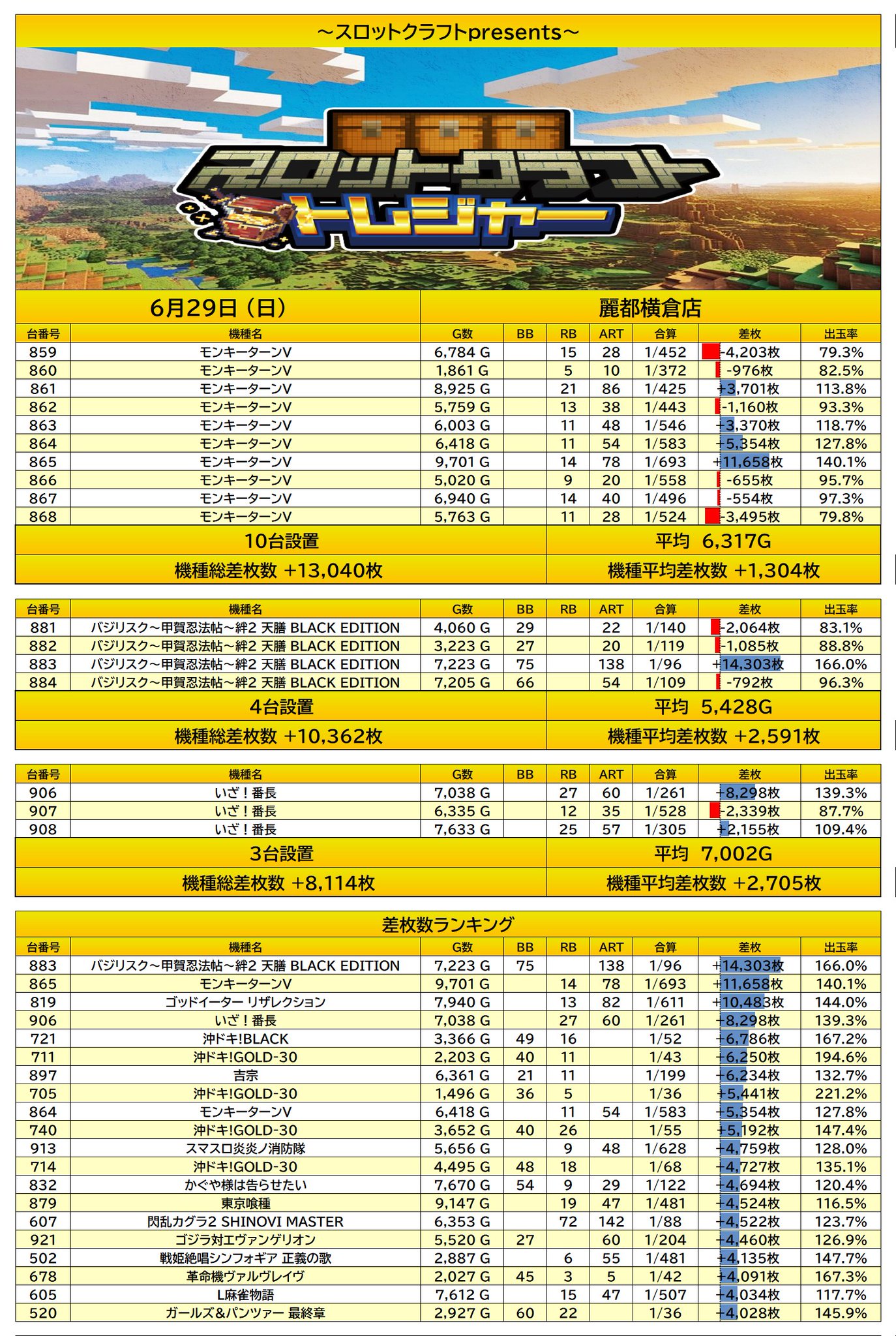 【パチスロ送料】6,500円の地域 パチスロ送料】6,500円の地域 2024年更新】パチスロ実機の配送