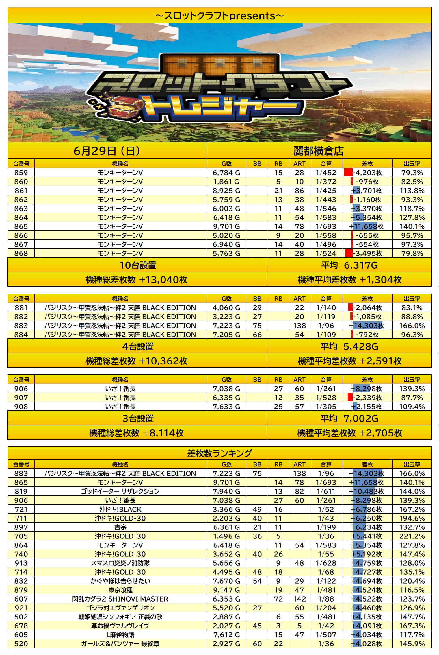 【スロット送料】6,500円の地域 スロットクラフト on X: 