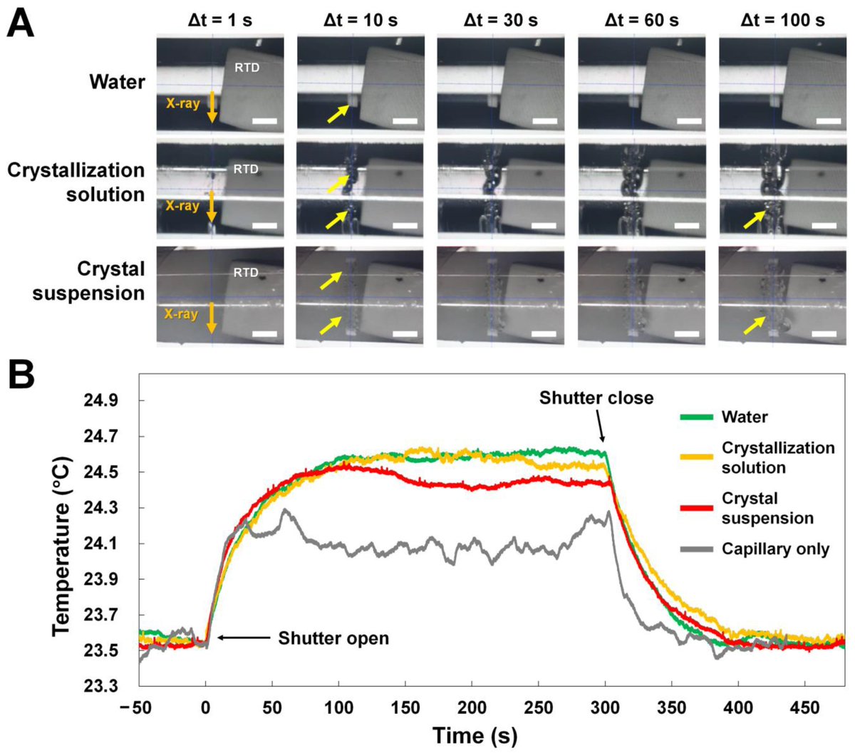 Applsci's tweet photo. 🔥 Read our Paper
📚 X-ray-Induced #Heating in the Vicinity of the X-ray Interaction Point
🔗 https://t.co/9uBQkm4Pd9
👨🔬 by Jangwoo Kim and Ki Hyun Nam
#crystallography #radiationdamage
@postech2020 https://t.co/zz0TrePSFD