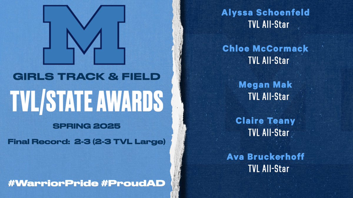 Medfield Athletics (@medfieldad) on Twitter photo Spring 2025 All-Stars, Records, & Awards:
Congrats to all!
Girls Track & Field
<a href="/coachmace/">Michael Mason</a> <a href="/TVLSportsMa/">TVL Sports Updates</a> <a href="/HometownWeekly/">Hometown Weekly</a> <a href="/MetroWestSports/">Daily News Sports</a> <a href="/GlobeSchools/">Boston Globe Schools</a> <a href="/BostonHeraldHS/">Danny Ventura</a> <a href="/MedfieldHS/">Robert Parga</a> <a href="/JeffreyJMarsden/">Jeffrey Marsden</a> <a href="/MedfieldTrack/">Medfield T&F</a> Spring 2025 All-Stars, Records, & Awards:
Congrats to all!
Girls Track & Field
<a href="/coachmace/">Michael Mason</a> <a href="/TVLSportsMa/">TVL Sports Updates</a> <a href="/HometownWeekly/">Hometown Weekly</a> <a href="/MetroWestSports/">Daily News Sports</a> <a href="/GlobeSchools/">Boston Globe Schools</a> <a href="/BostonHeraldHS/">Danny Ventura</a> <a href="/MedfieldHS/">Robert Parga</a> <a href="/JeffreyJMarsden/">Jeffrey Marsden</a> <a href="/MedfieldTrack/">Medfield T&F</a>