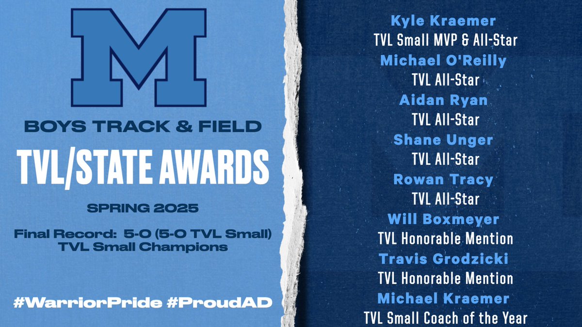 Medfield Athletics (@medfieldad) on Twitter photo Spring 2025 All-Stars, Records, & Awards:
Congrats to all!
Boys Track & Field
<a href="/coachmace/">Michael Mason</a> <a href="/TVLSportsMa/">TVL Sports Updates</a> <a href="/HometownWeekly/">Hometown Weekly</a> <a href="/MetroWestSports/">Daily News Sports</a> <a href="/GlobeSchools/">Boston Globe Schools</a> <a href="/BostonHeraldHS/">Danny Ventura</a> <a href="/MedfieldHS/">Robert Parga</a> <a href="/JeffreyJMarsden/">Jeffrey Marsden</a> <a href="/MedfieldTrack/">Medfield T&F</a> Spring 2025 All-Stars, Records, & Awards:
Congrats to all!
Boys Track & Field
<a href="/coachmace/">Michael Mason</a> <a href="/TVLSportsMa/">TVL Sports Updates</a> <a href="/HometownWeekly/">Hometown Weekly</a> <a href="/MetroWestSports/">Daily News Sports</a> <a href="/GlobeSchools/">Boston Globe Schools</a> <a href="/BostonHeraldHS/">Danny Ventura</a> <a href="/MedfieldHS/">Robert Parga</a> <a href="/JeffreyJMarsden/">Jeffrey Marsden</a> <a href="/MedfieldTrack/">Medfield T&F</a>