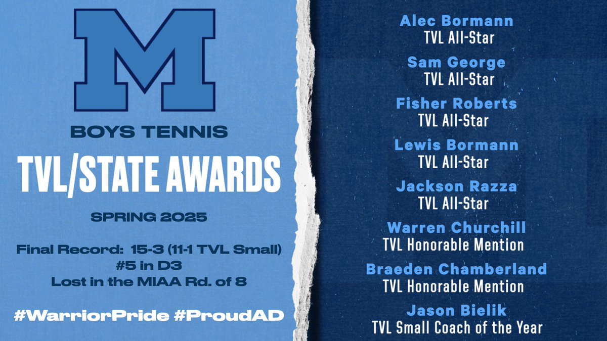 Medfield Athletics (@medfieldad) on Twitter photo Spring 2025 All-Stars, Records, & Awards:
Congrats to all!
Boys Tennis
<a href="/coachmace/">Michael Mason</a> <a href="/TVLSportsMa/">TVL Sports Updates</a> <a href="/HometownWeekly/">Hometown Weekly</a> <a href="/MetroWestSports/">Daily News Sports</a> <a href="/GlobeSchools/">Boston Globe Schools</a> <a href="/BostonHeraldHS/">Danny Ventura</a> <a href="/MedfieldHS/">Robert Parga</a> <a href="/JeffreyJMarsden/">Jeffrey Marsden</a> <a href="/MedfieldBoysTen/">Medfield Boys Tennis</a> Spring 2025 All-Stars, Records, & Awards:
Congrats to all!
Boys Tennis
<a href="/coachmace/">Michael Mason</a> <a href="/TVLSportsMa/">TVL Sports Updates</a> <a href="/HometownWeekly/">Hometown Weekly</a> <a href="/MetroWestSports/">Daily News Sports</a> <a href="/GlobeSchools/">Boston Globe Schools</a> <a href="/BostonHeraldHS/">Danny Ventura</a> <a href="/MedfieldHS/">Robert Parga</a> <a href="/JeffreyJMarsden/">Jeffrey Marsden</a> <a href="/MedfieldBoysTen/">Medfield Boys Tennis</a>