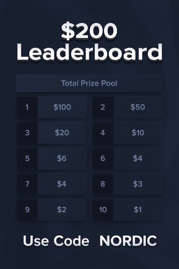 CodeNordic's tweet photo. Our Bi-Weekly https://t.co/PKsstSXxMV wager Leaderboard is LIVE. 
Total prize pool: $200🤑
(06/30/2025 - 07/15/2025)

Want to join?🚨

1). Create an account via this link https://t.co/c00CvtdvFf on Gamba using code NORDIC, NORDICSPINS or NORDICSPINSTV to participate.

2). Start wagering. 

3). The top 10 wagerers after 2 weeks will win real cash, see the image below for full prize breakdown. Track your position here: 
https://t.co/irMC4Lt22p

Prizes are automatically paid to your Gamba account on event end.