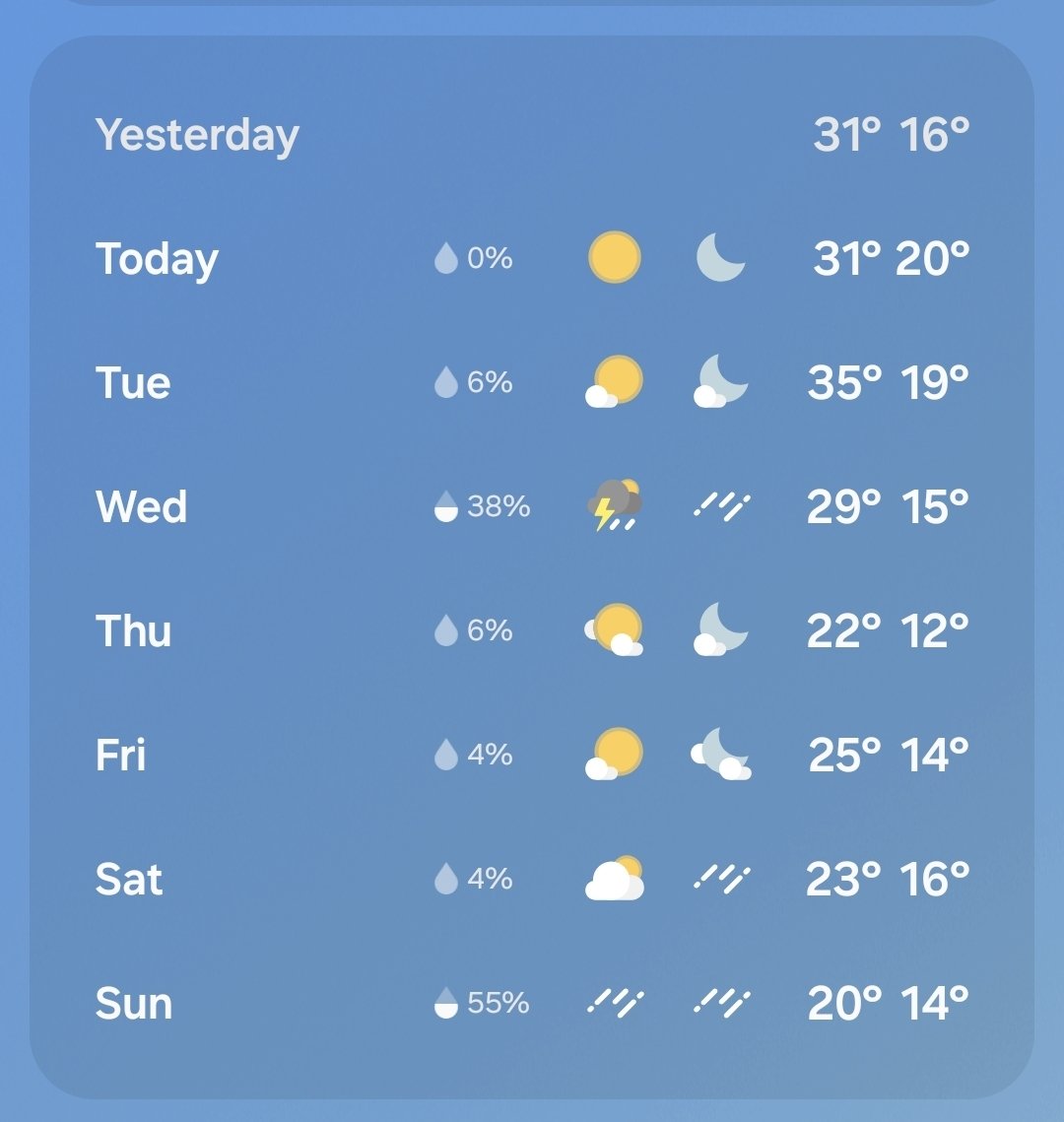 The weather gotta calmmm DOWNNN cause wtf