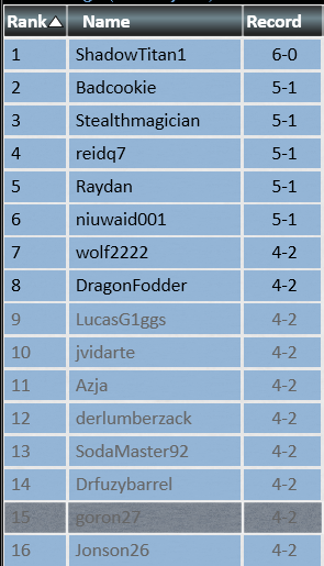 AJ Marlier (@ajmarlier) on Twitter photo Top 16'd last night's Modern Challenge with Sultai Ritual!
I wanted to increase the card quality from the Simic builds I've been playing before this, and I can't think of a better blue threat than Psychic Frog. Kaito also so cool in this list.
<a href="/fireshoes/">Robert Taylor🔥</a>
Matchups Below: Top 16'd last night's Modern Challenge with Sultai Ritual!
I wanted to increase the card quality from the Simic builds I've been playing before this, and I can't think of a better blue threat than Psychic Frog. Kaito also so cool in this list.
<a href="/fireshoes/">Robert Taylor🔥</a>
Matchups Below: