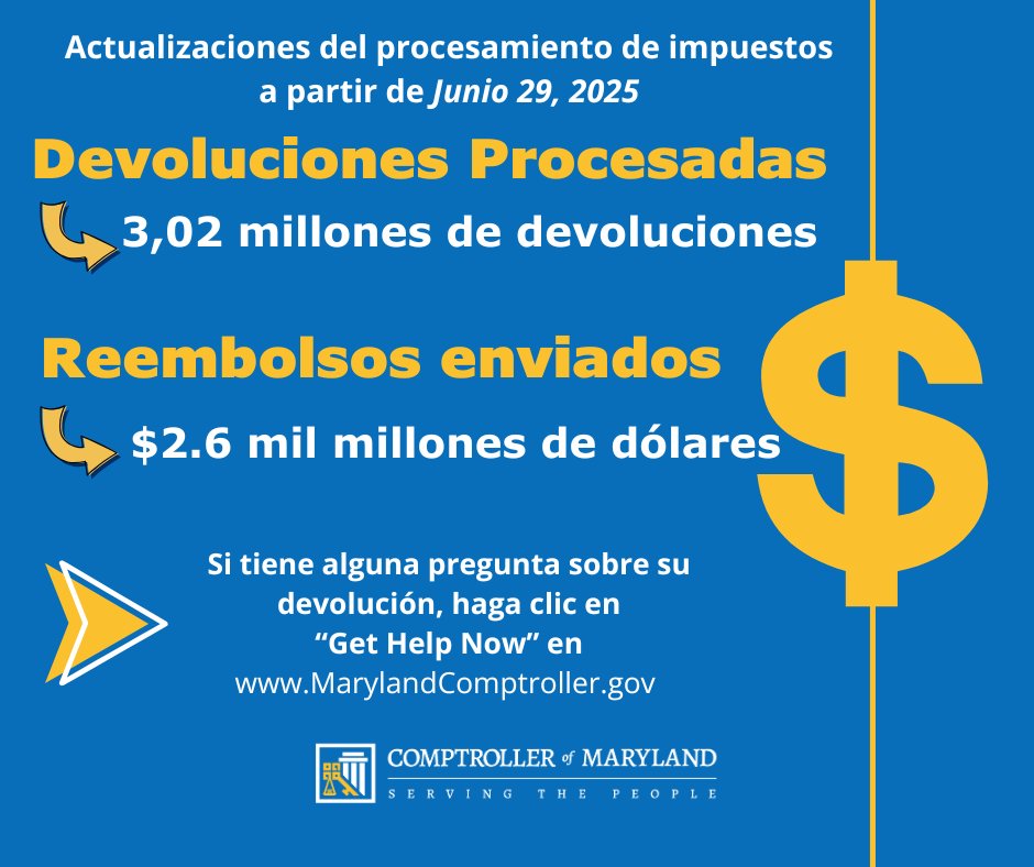 Our team continues to work diligently processing paper and digital tax returns. As of June 29, 2025, we have processed 3.02 million returns and issued over $2.6 billion in refunds. 

If you have a question regarding your refund, click the "Get Help Now" button on our homepage at