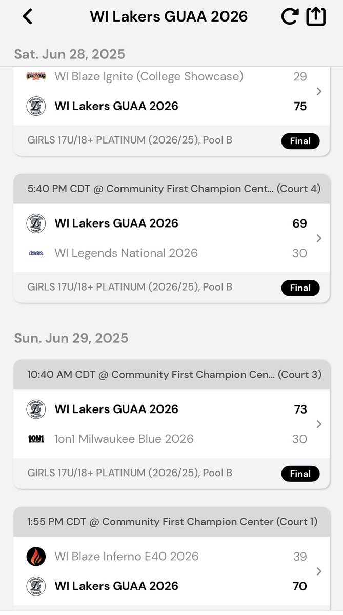 Lakers 2026 GUAA even short handed had a great weekend going 4-0 to win the Recruit Wisconsin event in Appleton.