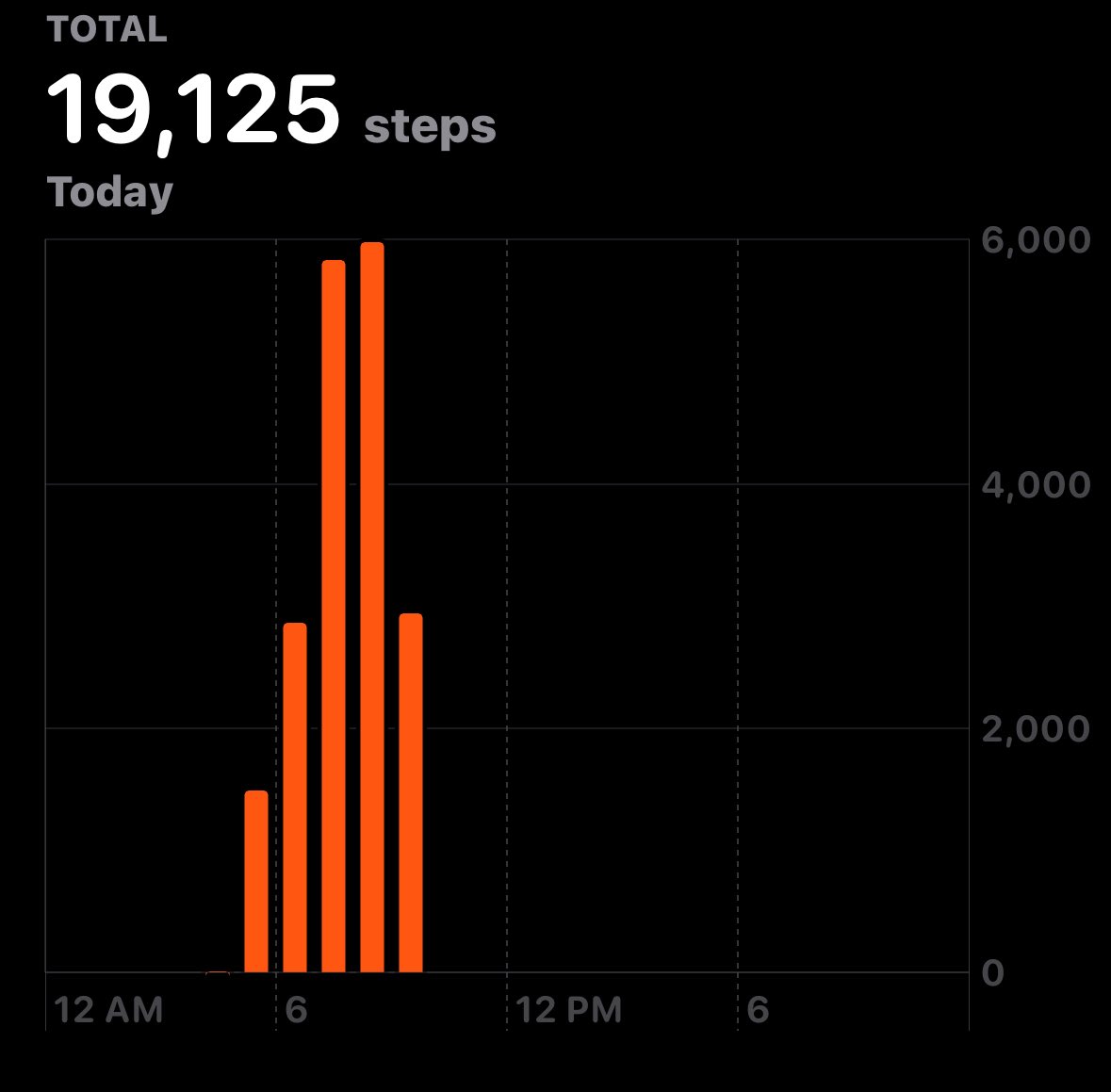 Yuliia Deriuhina (@yuliia_web3) on Twitter photo 💪Almost 20k steps in by 9am 🏃♀️today! Did two 5K run events alone side of <a href="/EthCC/">EthCC - Ethereum Community Conference</a> this morning ☀️
Love healthy #Web3 vibes! Thank you <a href="/everstake_pool/">Everstake</a> and <a href="/mensanafitness_/">Mensana Fitness</a> for hosting! ✌🏻#EthCC #Crypto #Conference 💪Almost 20k steps in by 9am 🏃♀️today! Did two 5K run events alone side of <a href="/EthCC/">EthCC - Ethereum Community Conference</a> this morning ☀️
Love healthy #Web3 vibes! Thank you <a href="/everstake_pool/">Everstake</a> and <a href="/mensanafitness_/">Mensana Fitness</a> for hosting! ✌🏻#EthCC #Crypto #Conference