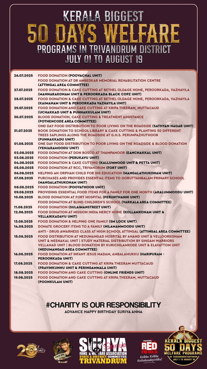 • Here's the list of <a href="/Suriya_offl/">Suriya Sivakumar</a> Anna's 50th birthday Special Grand 50 days welfare programs conducted by <a href="/AKSFWA1/">Kerala Suriya Fans Club™</a> State &amp; Dc Trivandrum 🙌

July 1 to August 19 | #KeralaSFC 
#CharityIsOurResponsibility
Adv HBD Suriya na🎂❤️

<a href="/rajsekarpandian/">Rajsekar Pandian</a> <a href="/venkatvnt/">venkat vicky</a> <a href="/sarathlal428/">Sarath lal Surya karthi 💞</a> #Karuppu