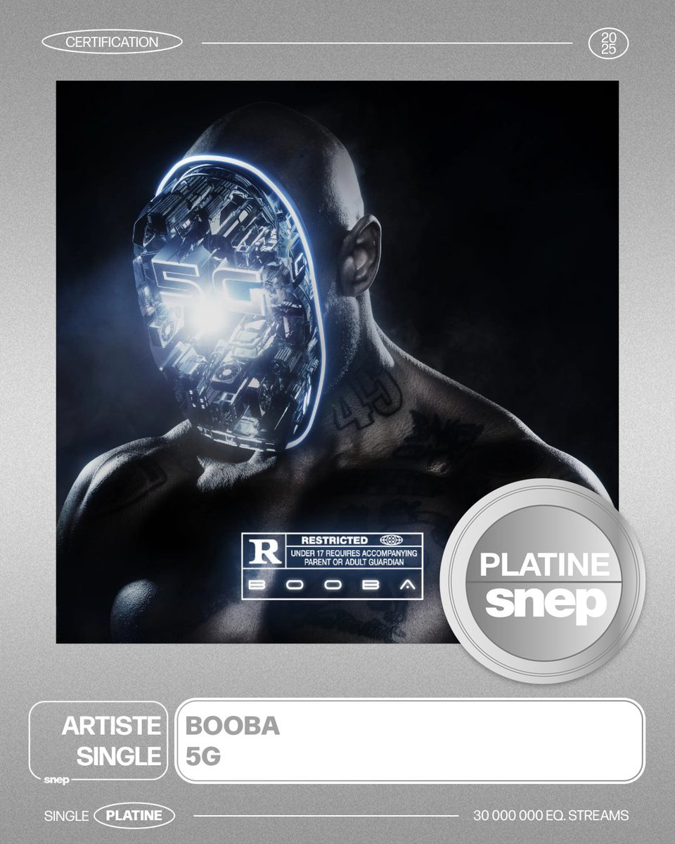 Le titre « 5G » de Booba est certifié Single Platine ! 💿

30 000 000 équivalents streams 🎧

Bravo ! 👏