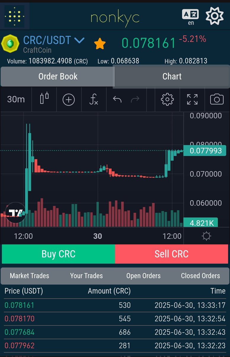 CraftCoin $CRC 🎮 tweet media