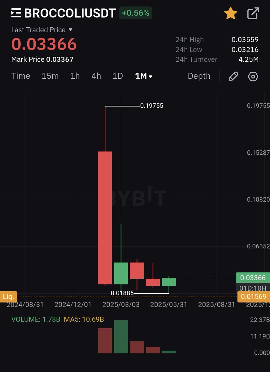 Trader_Done's tweet photo. Amazing https://t.co/5ss0uSzreN