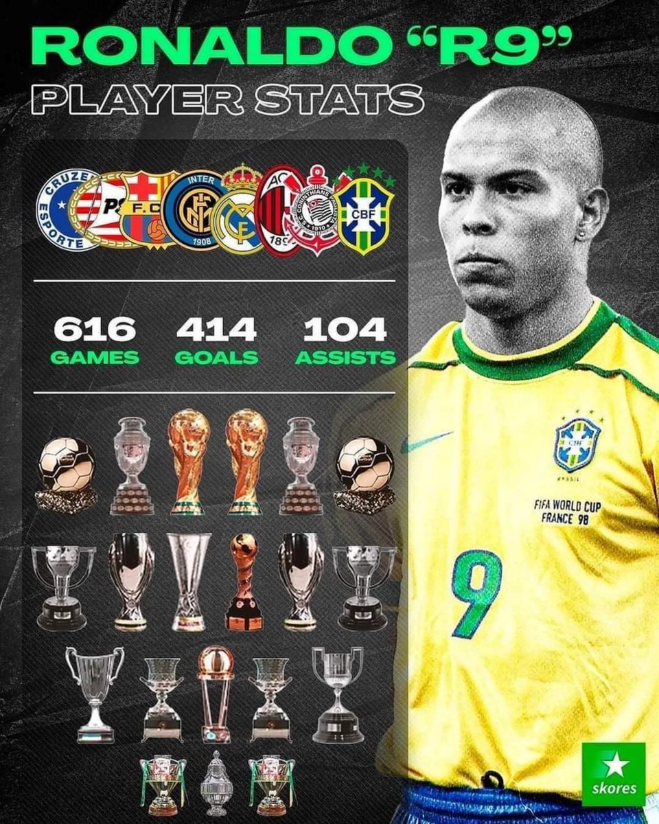 Ronaldo 🇧🇷
