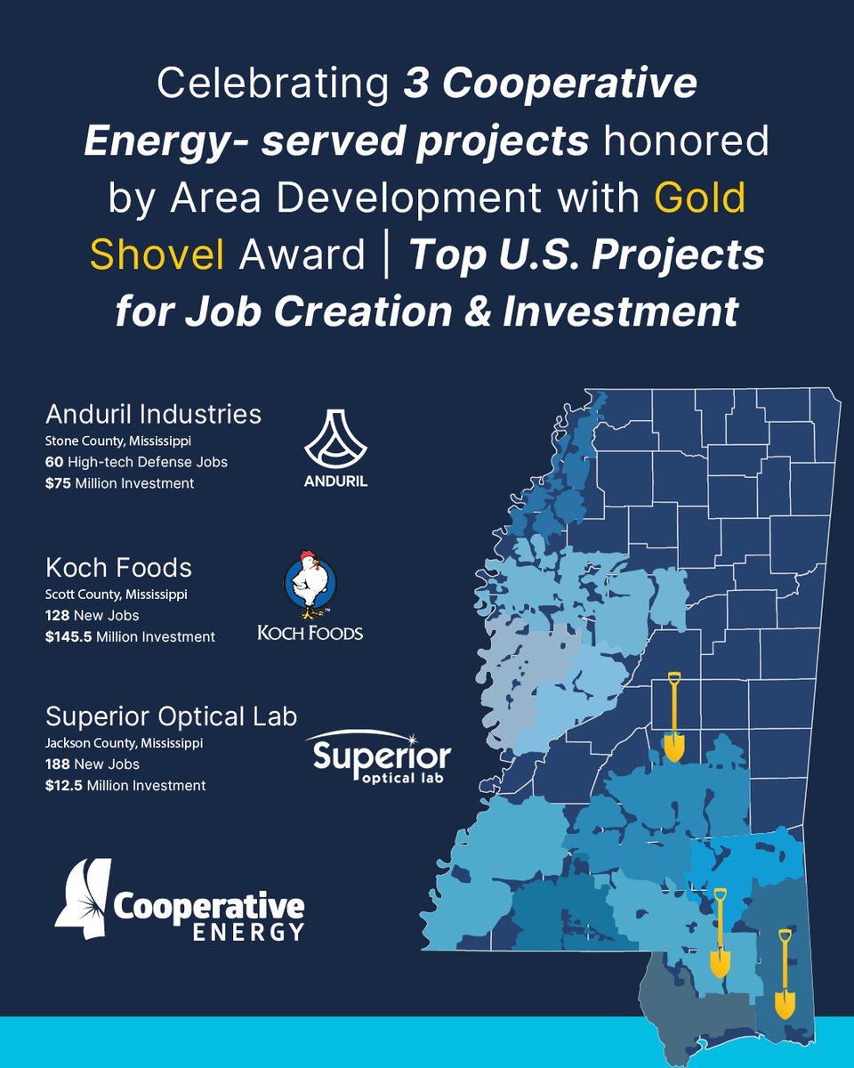 Mississippi has earned a 2025 Gold Shovel Award from Area Development, and three of the projects powering that national win are right here in our Cooperative Energy service territory!

These projects reflect what makes Mississippi’s momentum real: strategic sites, strong