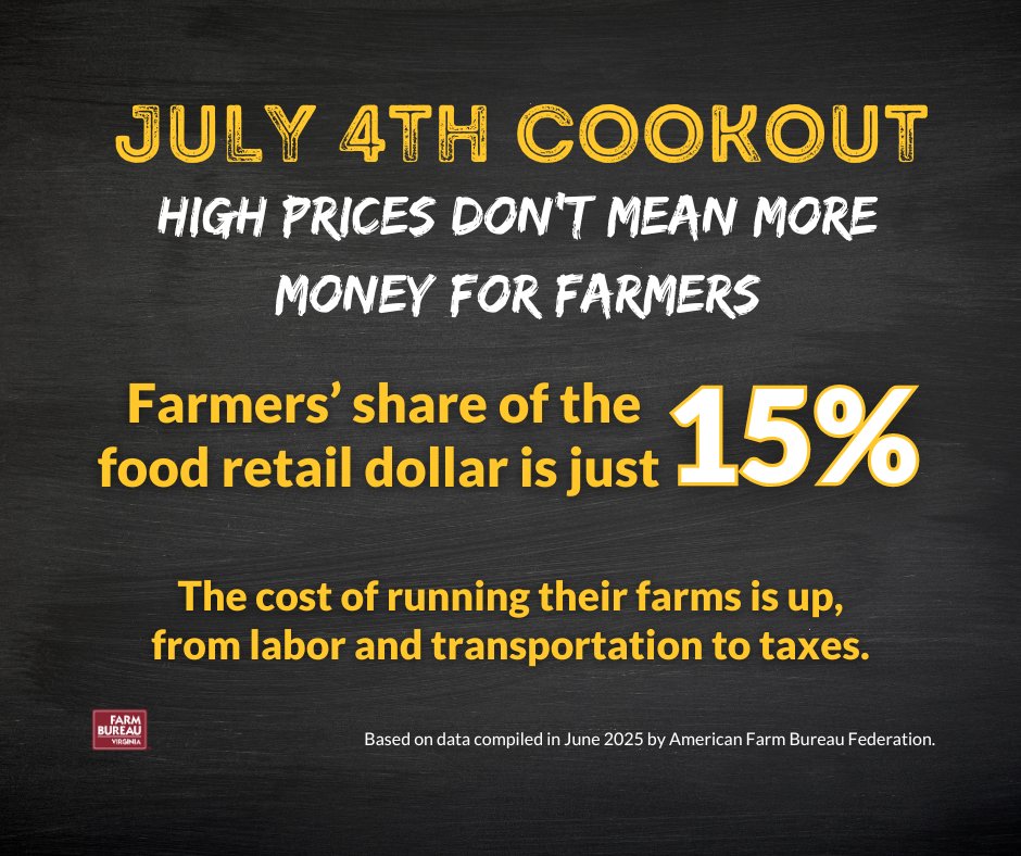 Virginia Farm Bureau (@vafarmbureau) on Twitter photo The average cost for a 10-person cookout is $70.92. At $7.09 per person, 2025 will be the second-highest cost since <a href="/FarmBureau/">American Farm Bureau</a> began the survey in 2013.
#SummerCookout #BudgetBBQ #Cookout #Groceries #IndependenceDay #July4th #VirginiaFarmBureau #LoveVaAg The average cost for a 10-person cookout is $70.92. At $7.09 per person, 2025 will be the second-highest cost since <a href="/FarmBureau/">American Farm Bureau</a> began the survey in 2013.
#SummerCookout #BudgetBBQ #Cookout #Groceries #IndependenceDay #July4th #VirginiaFarmBureau #LoveVaAg
