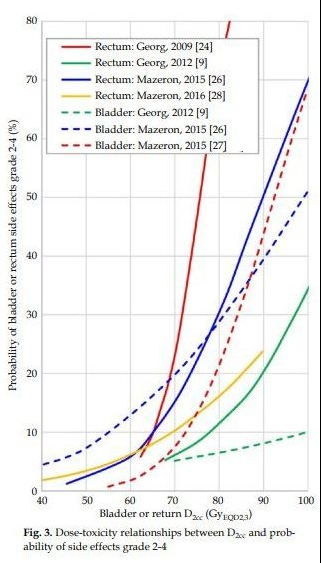 External beam radiotherapy with concurrent chemotherapy combined with brachytherapy has been described as the first treatment choice for locally advanced cervical cancer.
termedia.pl/Dose-effect-re…